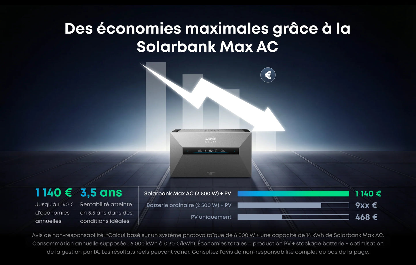 Anker SOLIX Solarbank Max AC caractéristiques et économies annuelles estimées