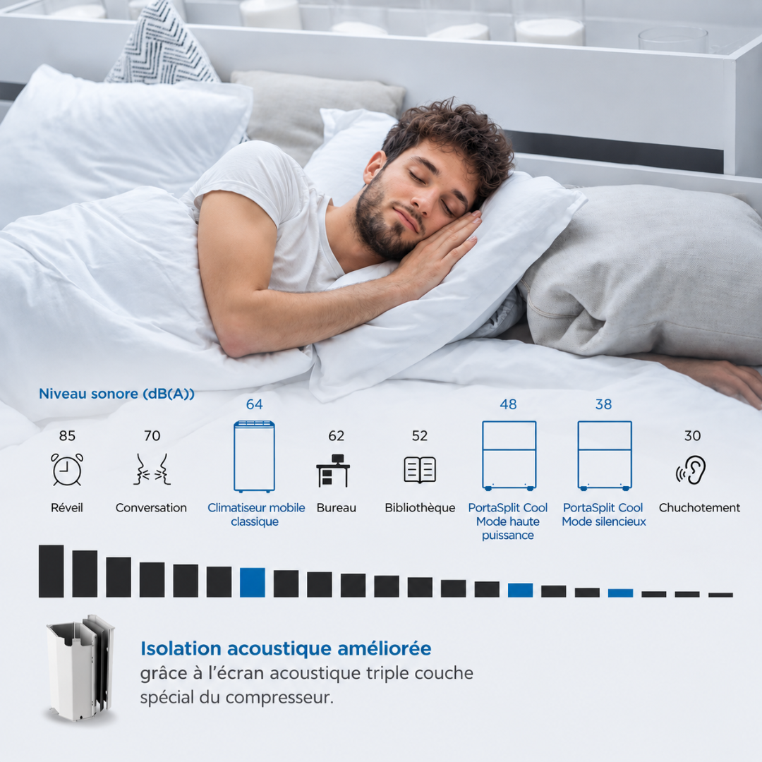 Midea PortaSplit Cool 2,35 kW | Climatisation Mobile Split Ultra Silencieuse A++climatiseur mobile classique avec reveil  et isolation acoustique améliorée 