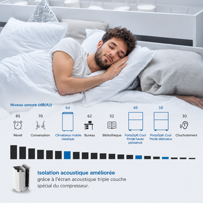Midea PortaSplit Cool 2,35 kW | Climatisation Mobile Split Ultra Silencieuse A++climatiseur mobile classique avec reveil  et isolation acoustique améliorée 