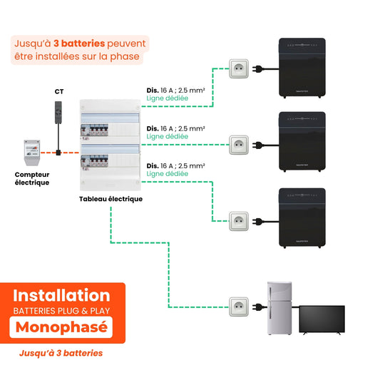 Pack batterie solaire 15 kWh – 3 × Marstek Venus E 3.0
