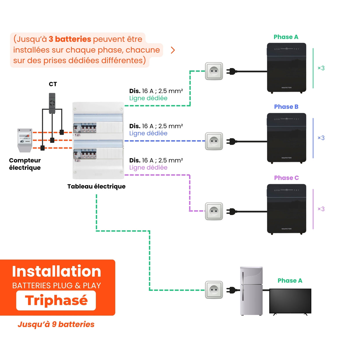 Pack batterie solaire 10 kWh – 2 × Marstek Venus E 3.0