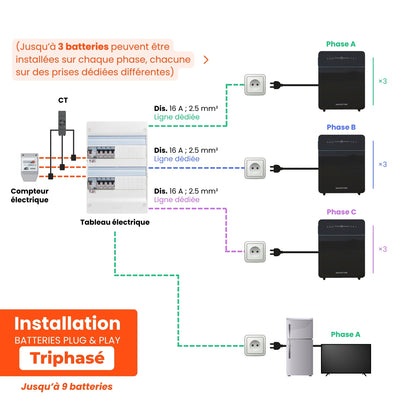 Pack batterie solaire 10 kWh – 2 × Marstek Venus E 3.0