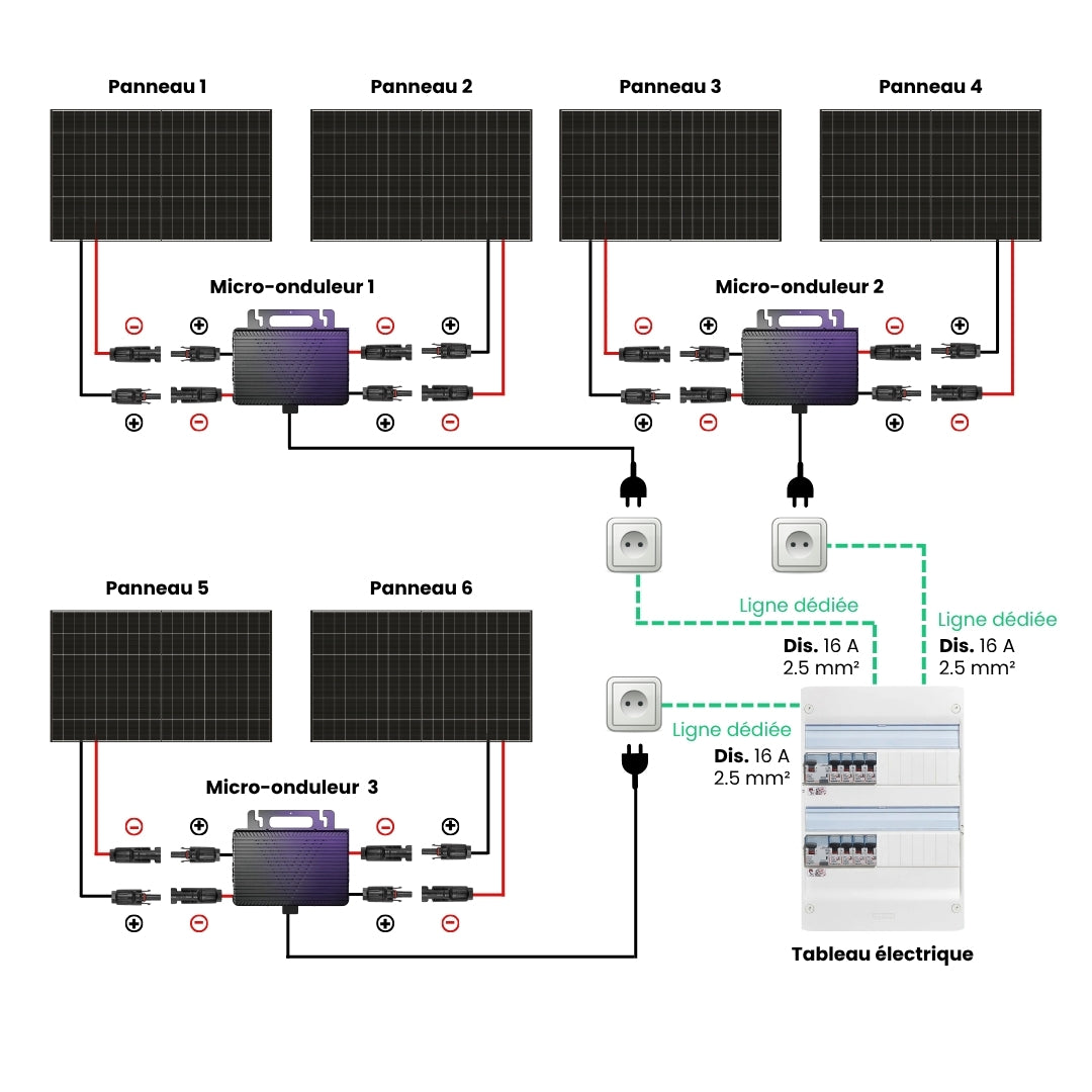 schema de raccordement et installation d'un kit autoconsommation solaire 6 panneaux et micro-onduleur branchement tableau électrique