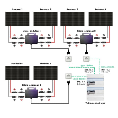 schema de raccordement et installation d'un kit autoconsommation solaire 6 panneaux et micro-onduleur branchement tableau électrique