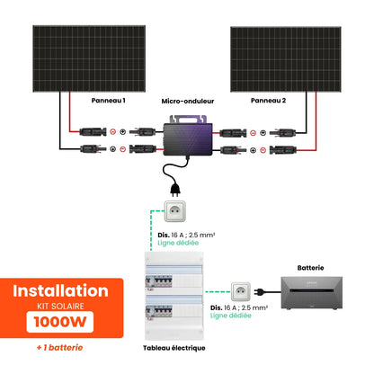 Kit solaire plug & play 1000W complet | 2x 500W Hanersun + micro-onduleur Vaysunic
