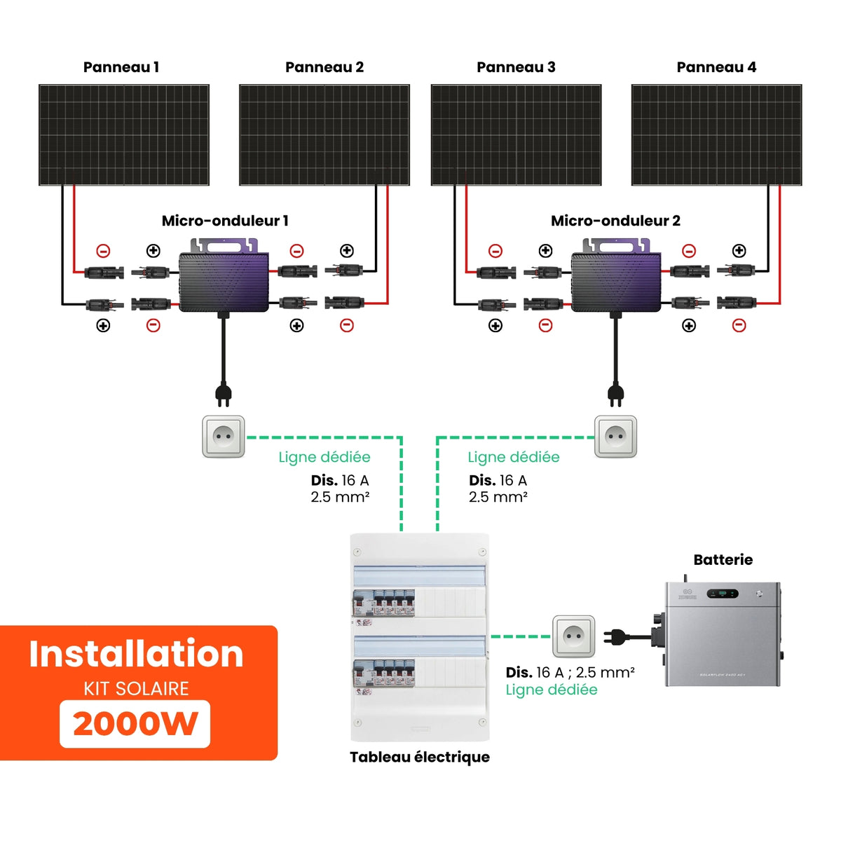 Kit solaire 2 000 W + stockage 2,4 kWh Zendure SolarFlow 2400 AC+