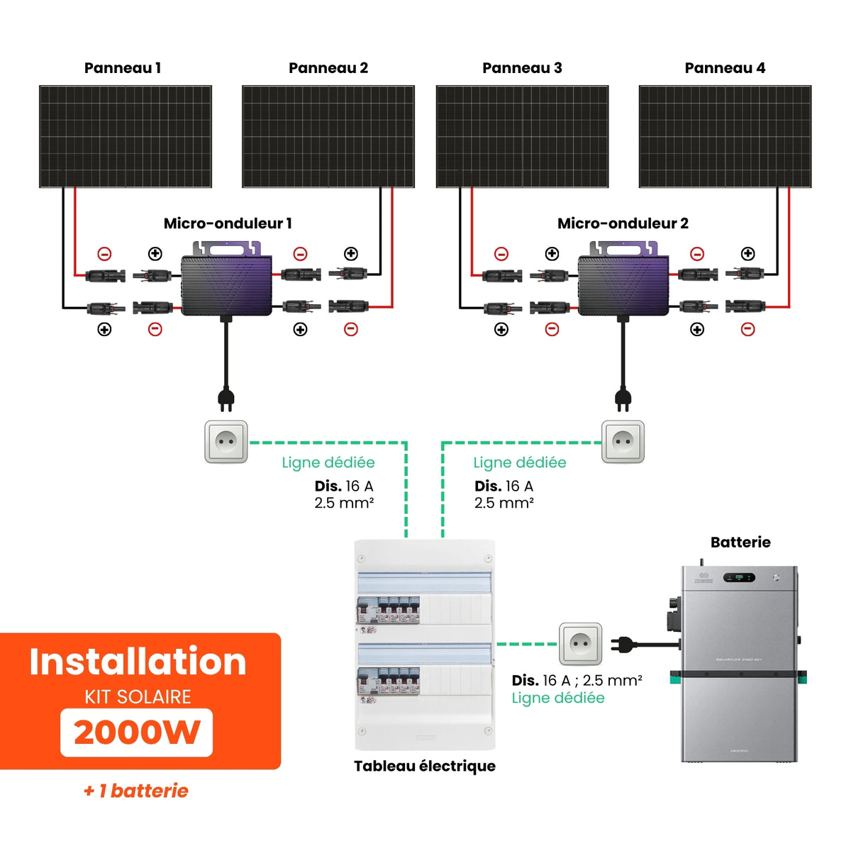 Kit solaire 2 000 W + stockage 5,28 kWh Zendure SolarFlow 2400 AC+