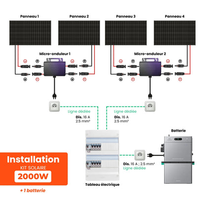 Kit solaire 2 000 W + stockage 5,28 kWh Zendure SolarFlow 2400 AC+