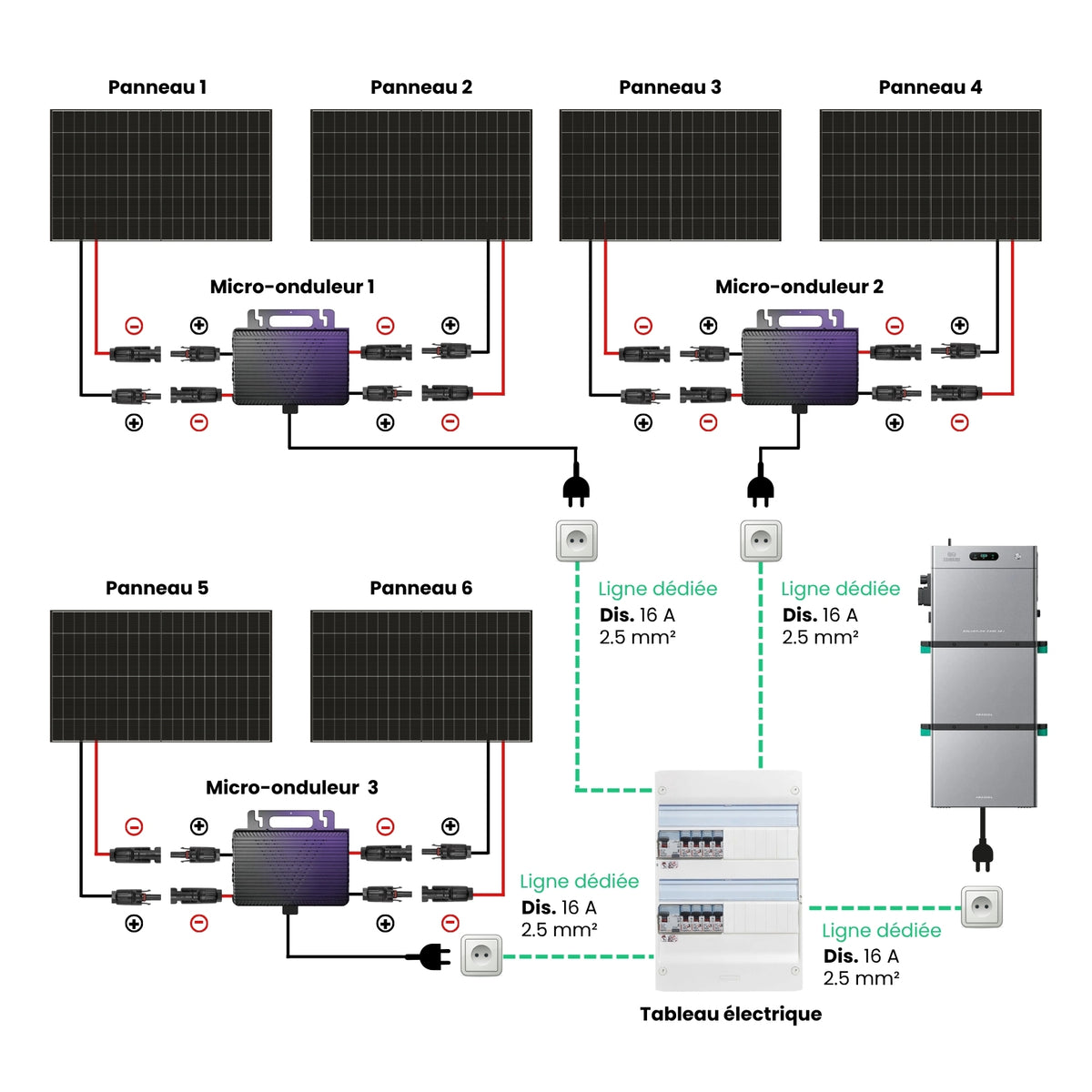 Kit solaire 3 000 W + stockage 8,16 kWh Zendure SolarFlow 2400 AC+