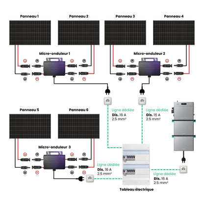 Kit solaire 3 000 W + stockage 8,16 kWh Zendure SolarFlow 2400 AC+