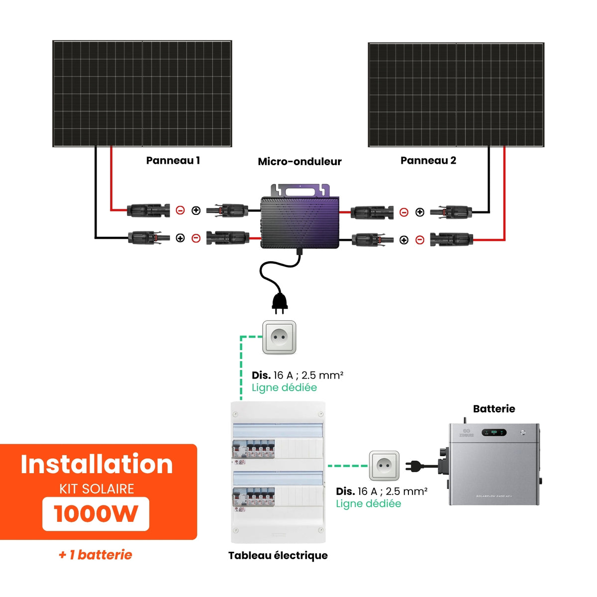 Kit solaire 1 000 W + stockage 2,4 kWh Zendure SolarFlow 2400 AC+