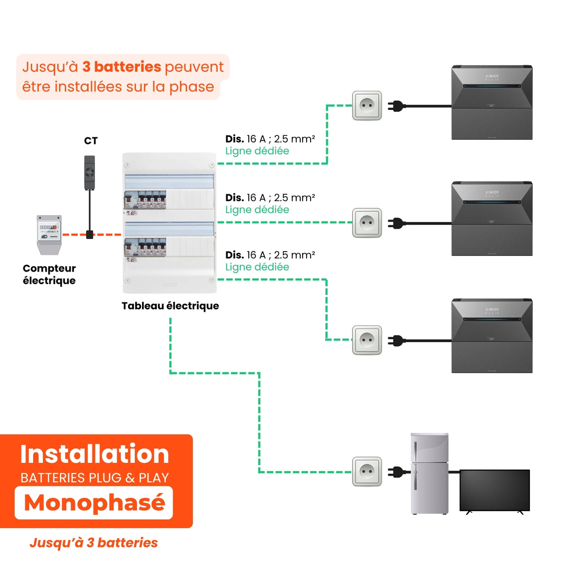 Anker SOLIX BP5000 batterie additionnelle