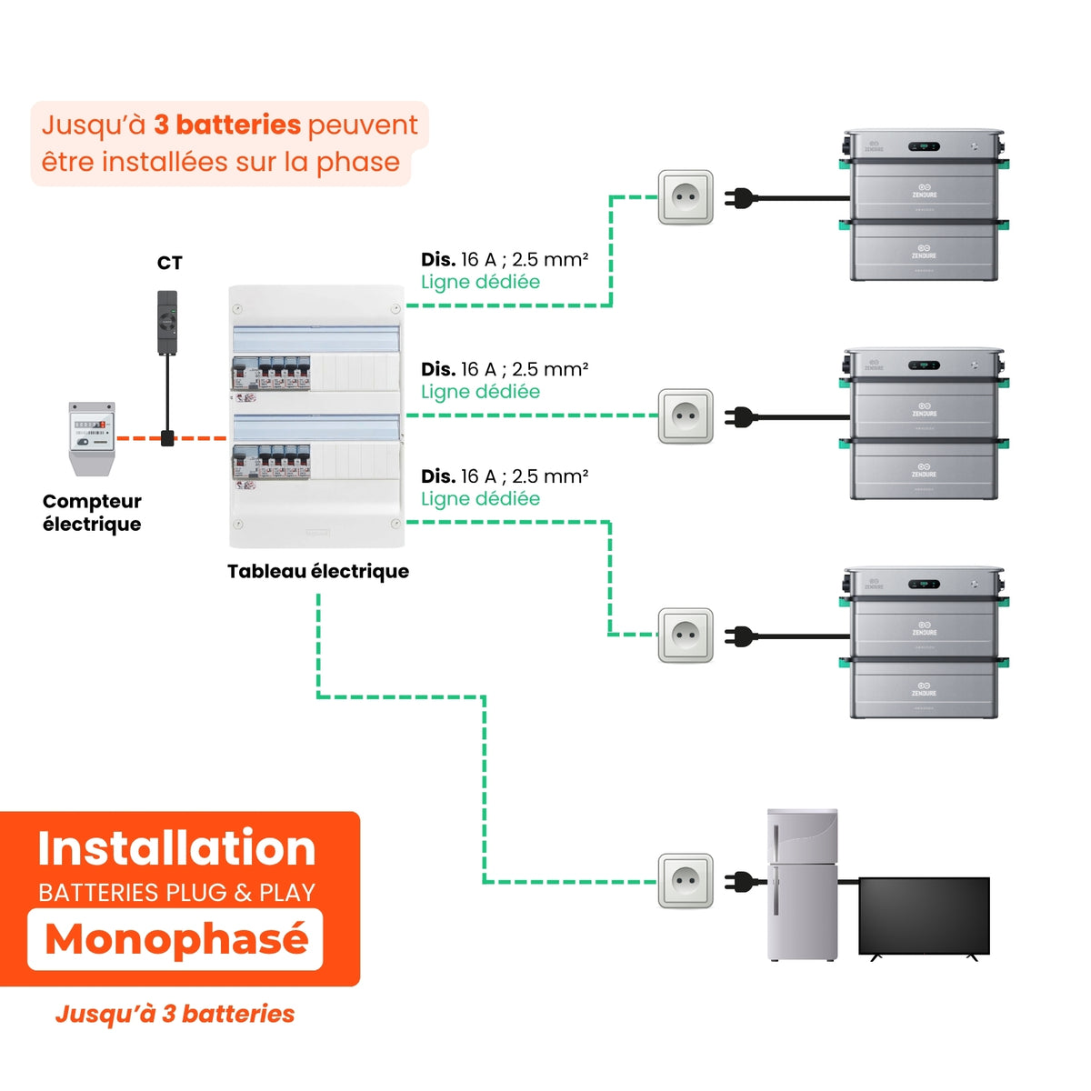 Zendure SolarFlow 2400 AC avec Batterie solaire intégrée 2400 W