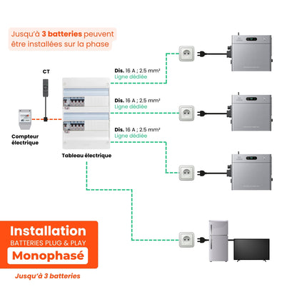 Pack 5,28kWh ZENDURE SolarFlow 2400 AC+ + 1 batterie AB3000L + compteur 3CT-S offert