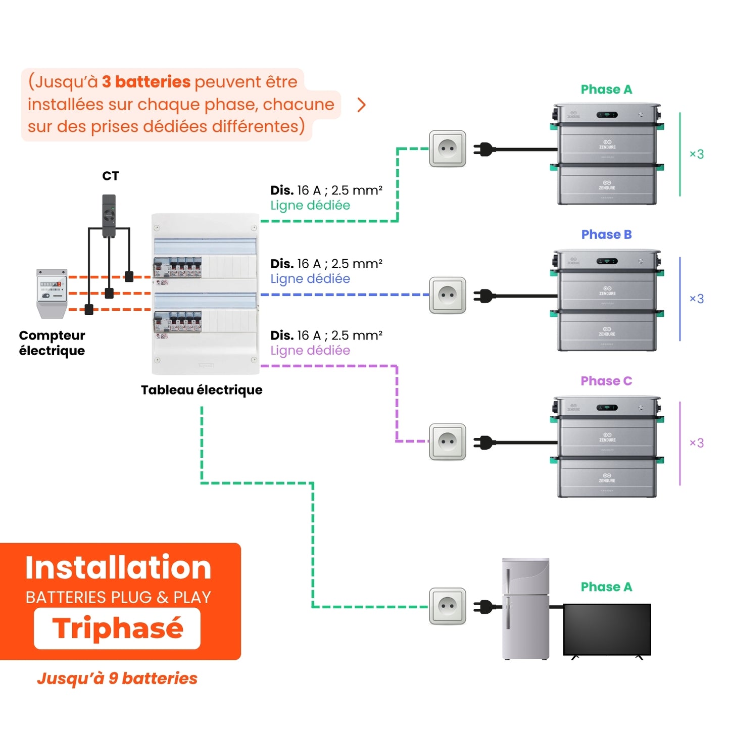 Zendure SolarFlow 2400 AC avec Batterie solaire intégrée 2400 W