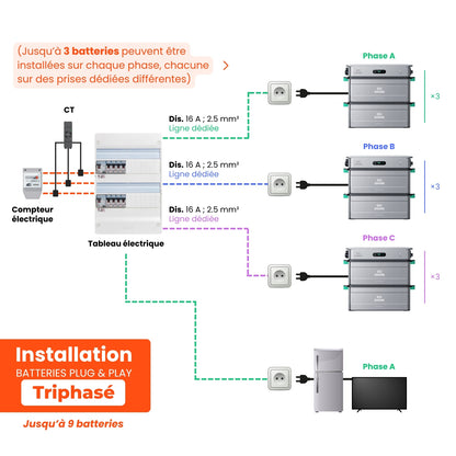 Zendure SolarFlow 2400 AC avec Batterie solaire intégrée 2400 W