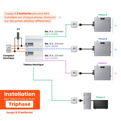 Pack 5,28kWh ZENDURE SolarFlow 2400 AC+ + 1 batterie AB3000L + compteur 3CT-S offert