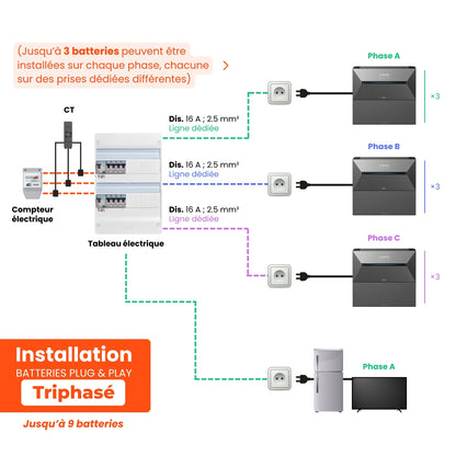 Anker SOLIX BP5000 batterie additionnelle