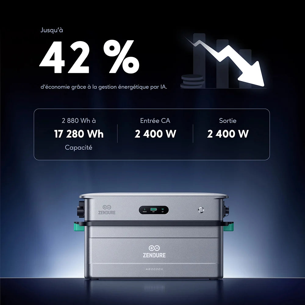 système évolutif de 1 à 6 batteries AB3000X, soit de 2,88 à 17,28 kWh de stockage

Puissance : jusqu'à 2 400 W en charge/décharge AC 