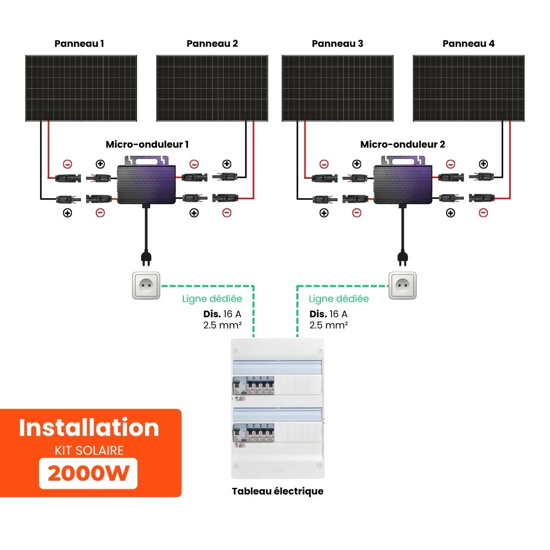 schema de raccordement et installation d'un kit autoconsommation solaire 4 panneaux et micro-onduleur branchement tableau électrique