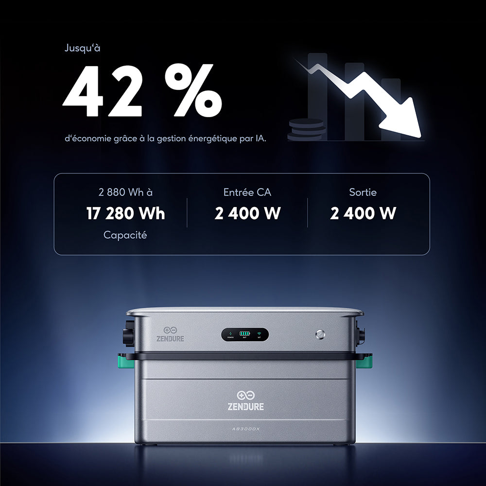 Étendez sans effort votre système SolarFlow 2400 Pro et SolarFlow 2400 AC+