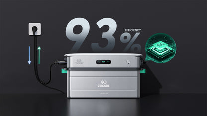 Zendure SolarFlow 2400 AC avec Batterie solaire intégrée 2400 W