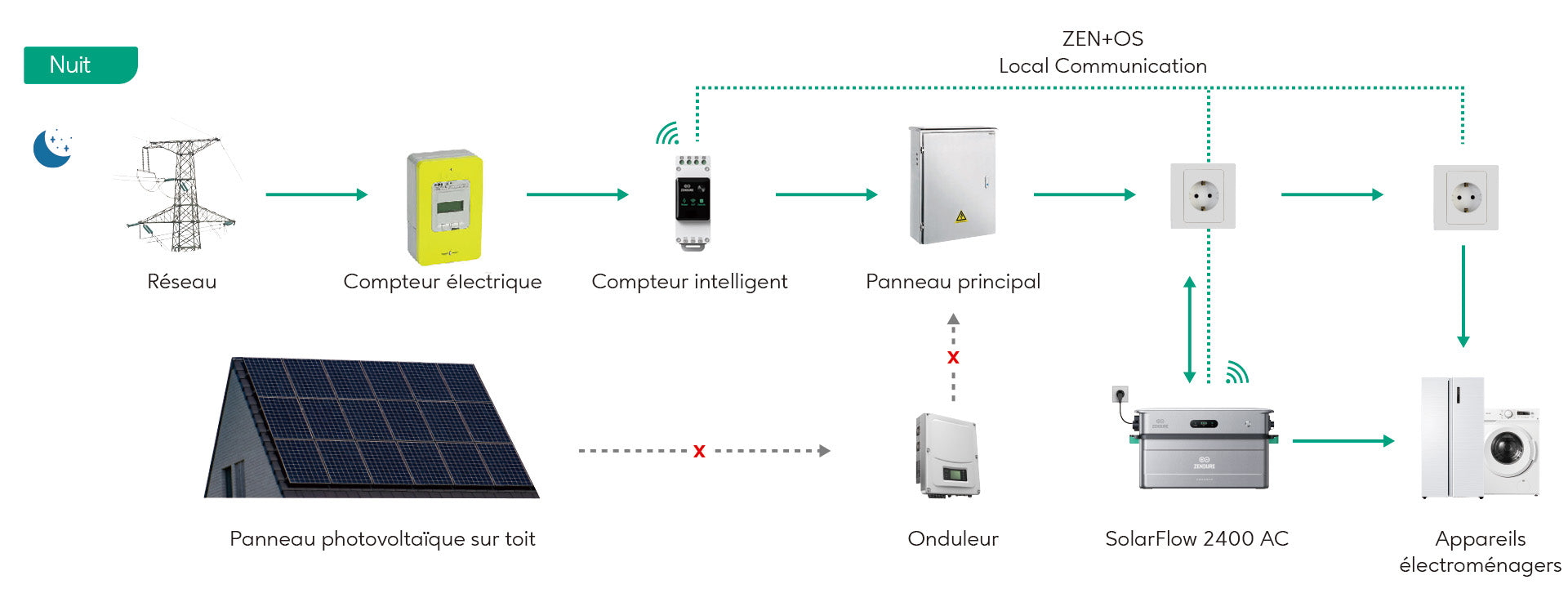 Bannière promotionnelle Revolusun